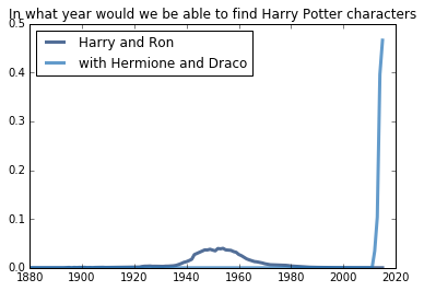 Hermione wasn't a popular name until Harry Potter came out