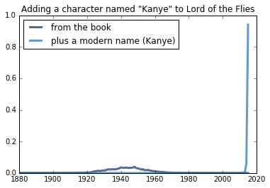 No surprise with Kanye not being a 40s name